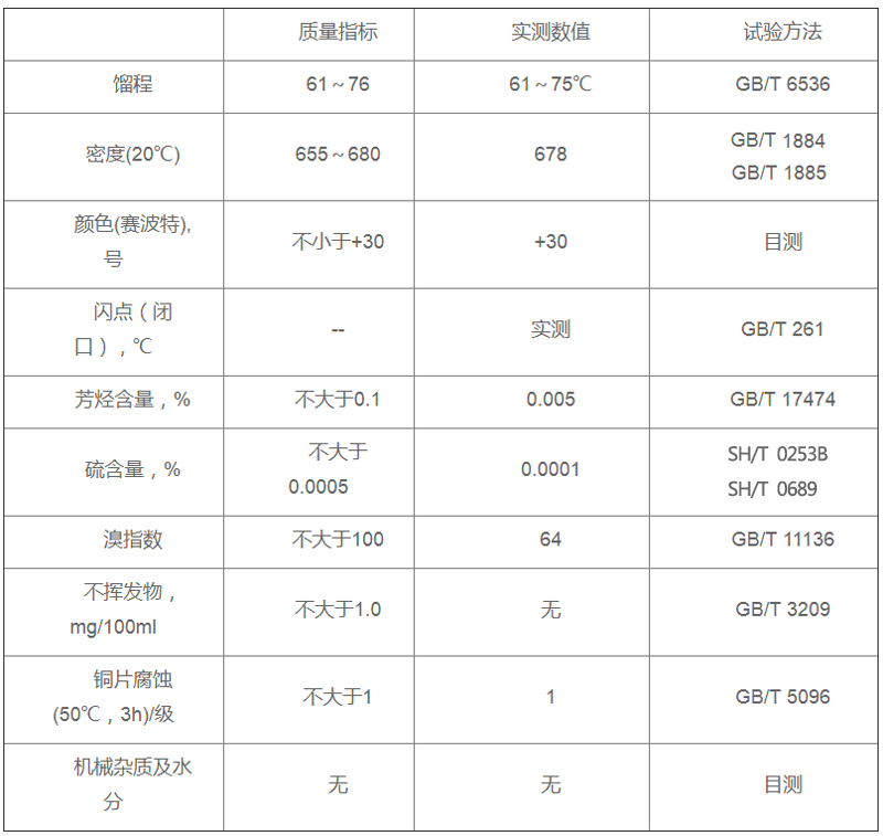 香港六和全年资料大全