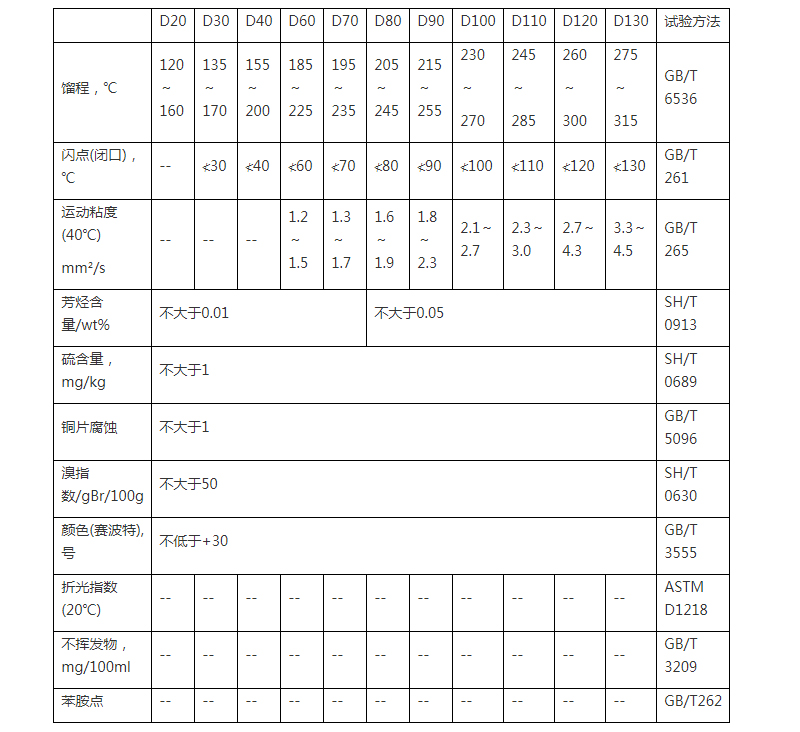 香港六和全年资料大全